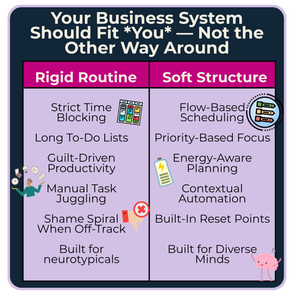 Comparison chart showing rigid routine versus soft structure business systems with six categories including time blocking versus flow-based scheduling and guilt-driven productivity versus energy-aware planning