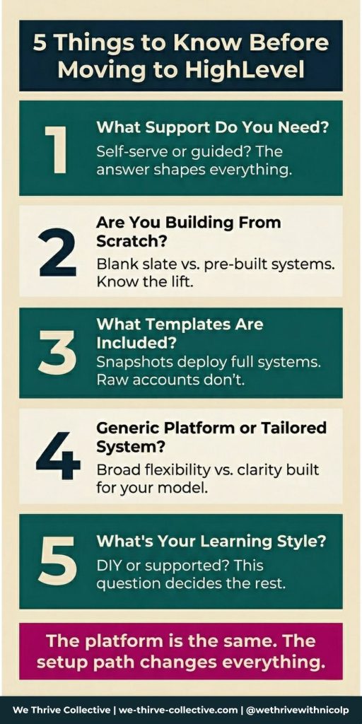 Infographic showing 5 things to know before moving to HighLevel for service-based founders by We Thrive Collective