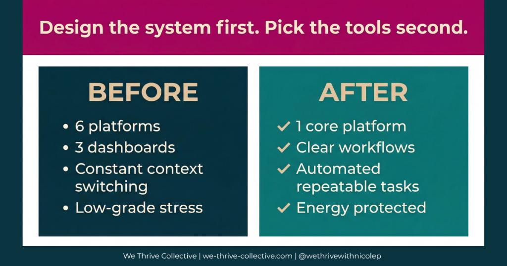Before and after comparison showing how simplifying business systems reduces overwhelm for neurodivergent entrepreneurs