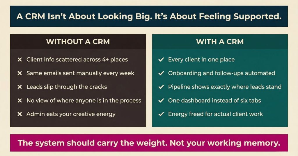 Comparison graphic showing running a business without a CRM versus with a CRM for service-based founders, created by We Thrive Collective
