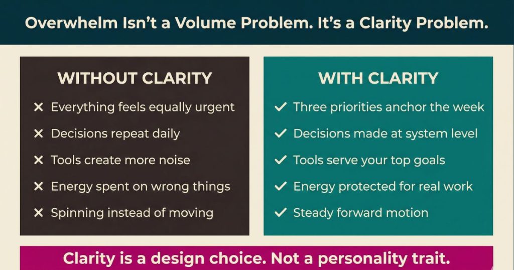 Comparison graphic showing the difference between running a business without clarity vs with clarity, created by We Thrive Collective