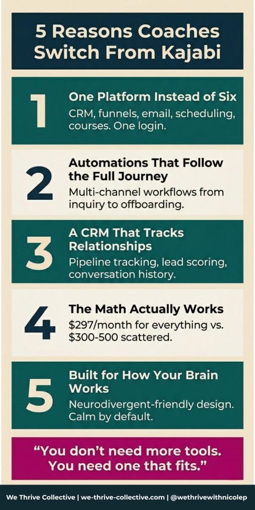 Infographic showing 5 reasons coaches switch from Kajabi to a calm all-in-one platform, created by We Thrive Collective