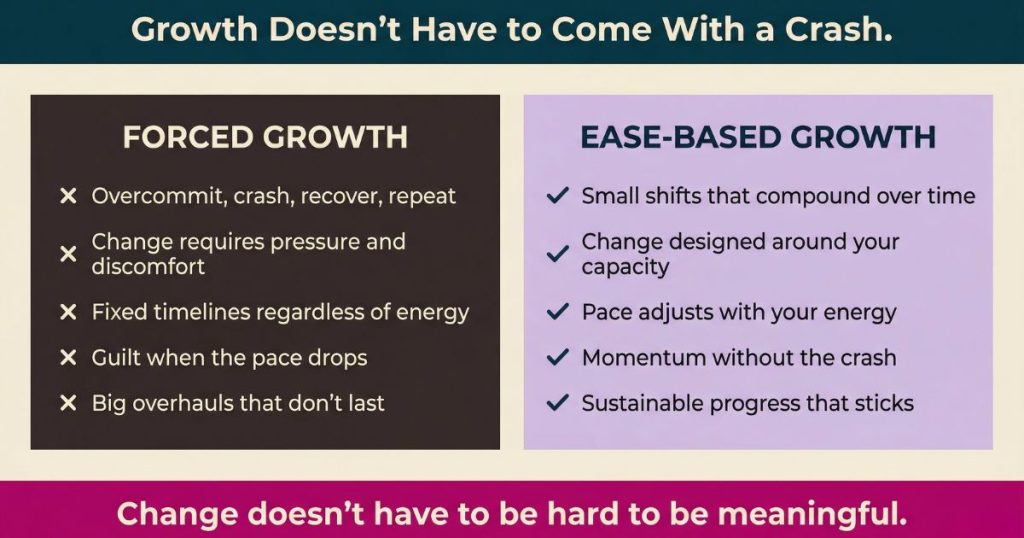 Comparison graphic showing forced growth versus ease-based growth when redesigning growth with ease, created by We Thrive Collective