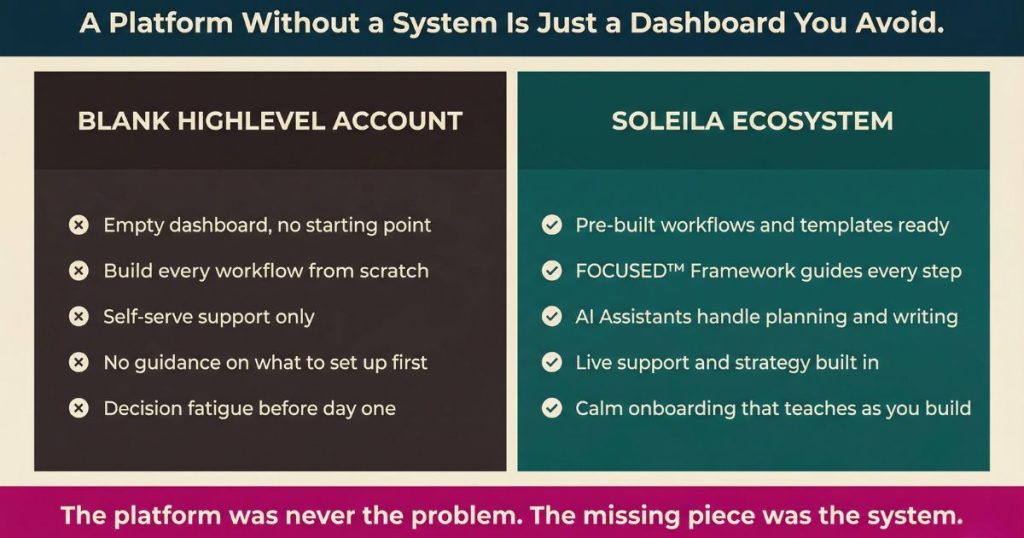 Comparison graphic showing a blank HighLevel account versus the Soleila ecosystem for service-based founders, created by We Thrive Collective