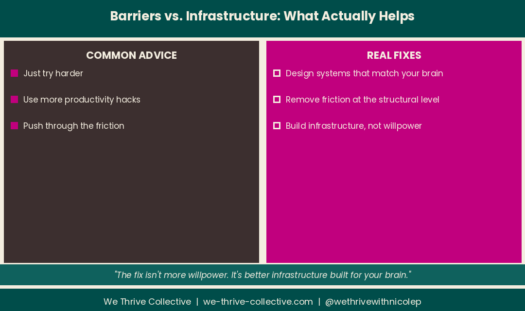 Comparison graphic showing what they say you need versus what actually works for breaking barriers for neurodivergent entrepreneurs, created by We Thrive Collective