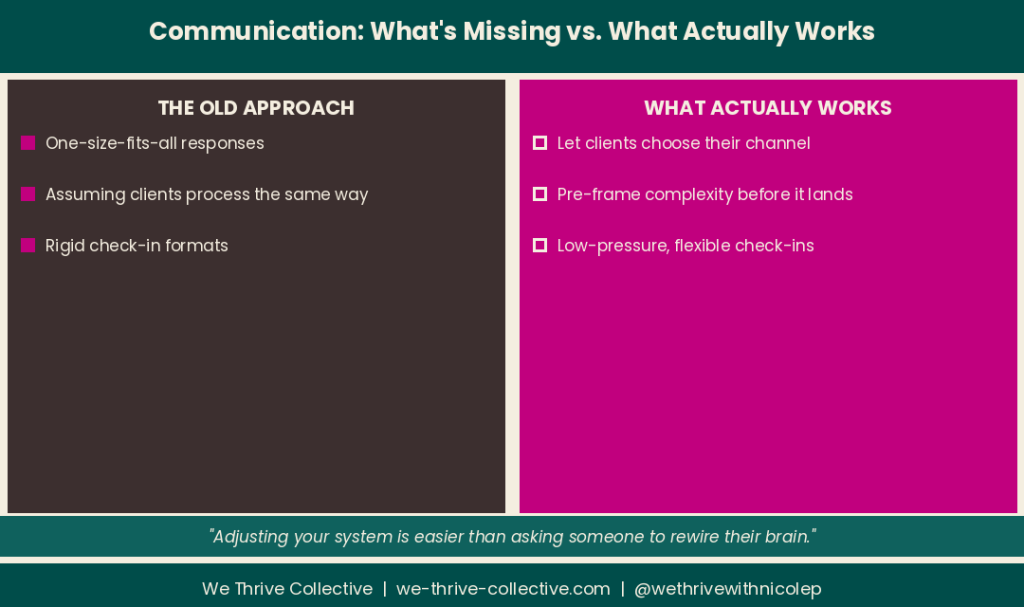 Comparison graphic showing standard versus ADHD-friendly client communication to communicate better with ADHD clients, created by We Thrive Collective