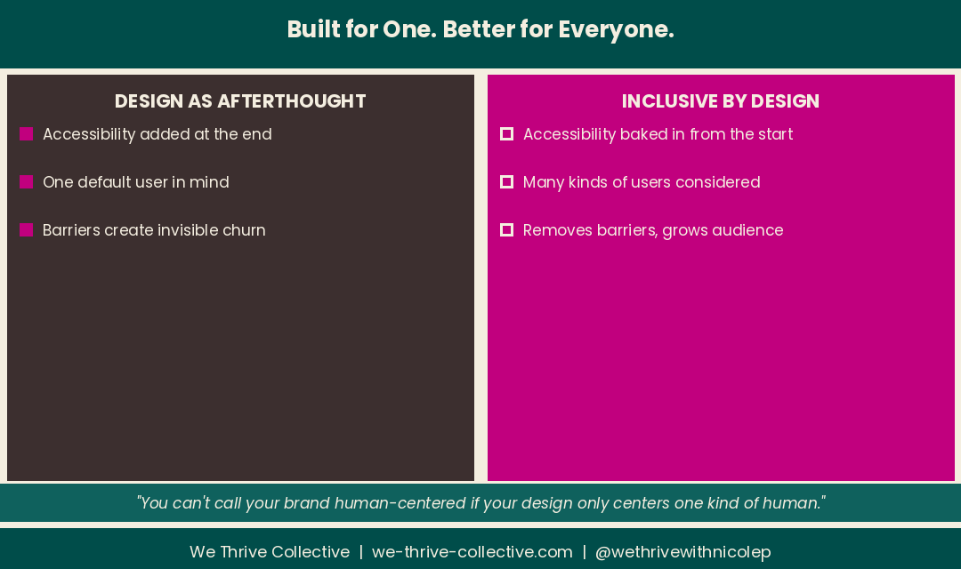 Infographic showing 4 reasons inclusive design for business pays off by We Thrive Collective