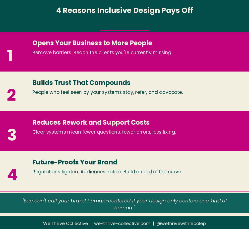 Comparison graphic showing design as afterthought versus inclusive design from the start for inclusive design for business, created by We Thrive Collective