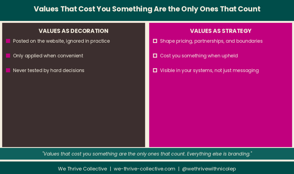 Comparison graphic showing values as decoration versus values as infrastructure for sacred values in business strategy, created by We Thrive Collective
