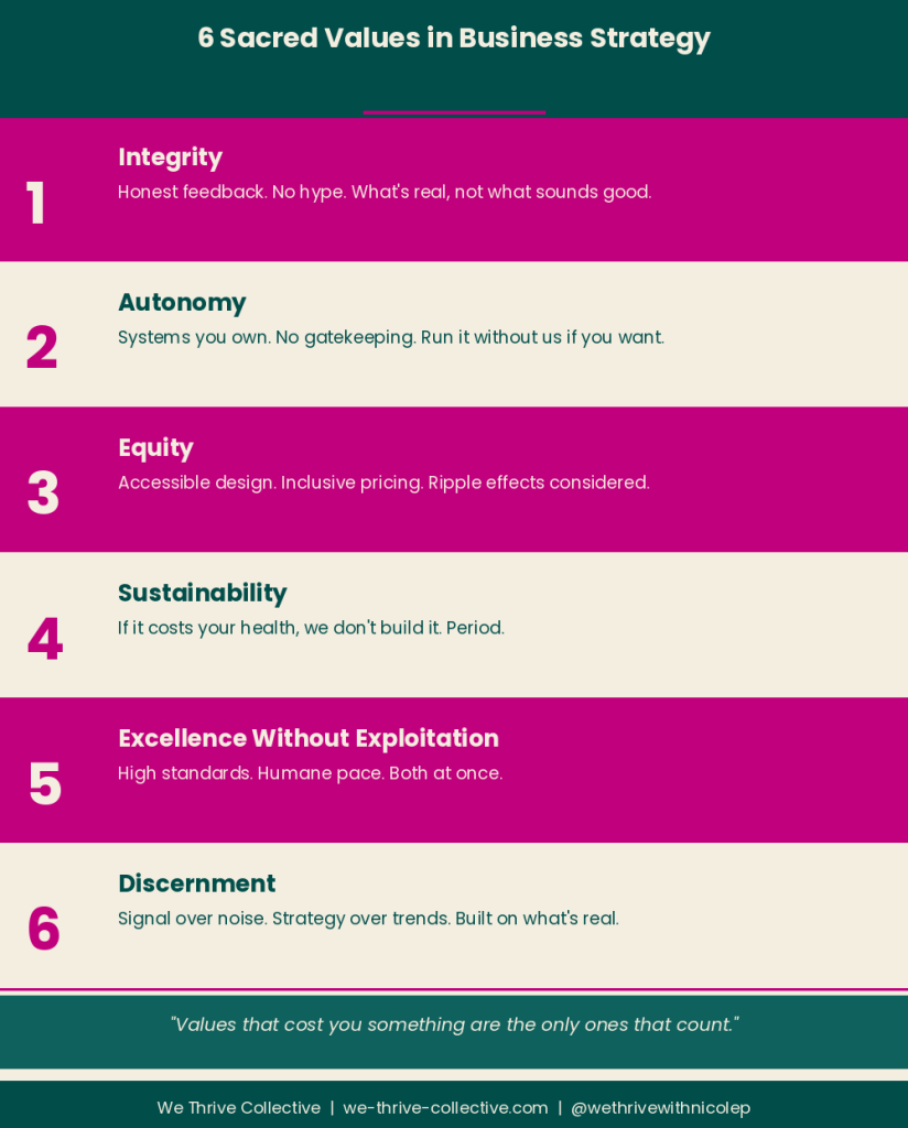 Infographic showing 6 sacred values in business strategy by We Thrive Collective