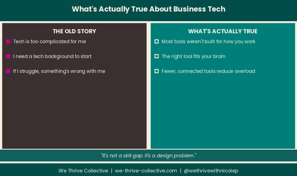 Comparison of tech myths vs real truths for non-technical founders by We Thrive Collective