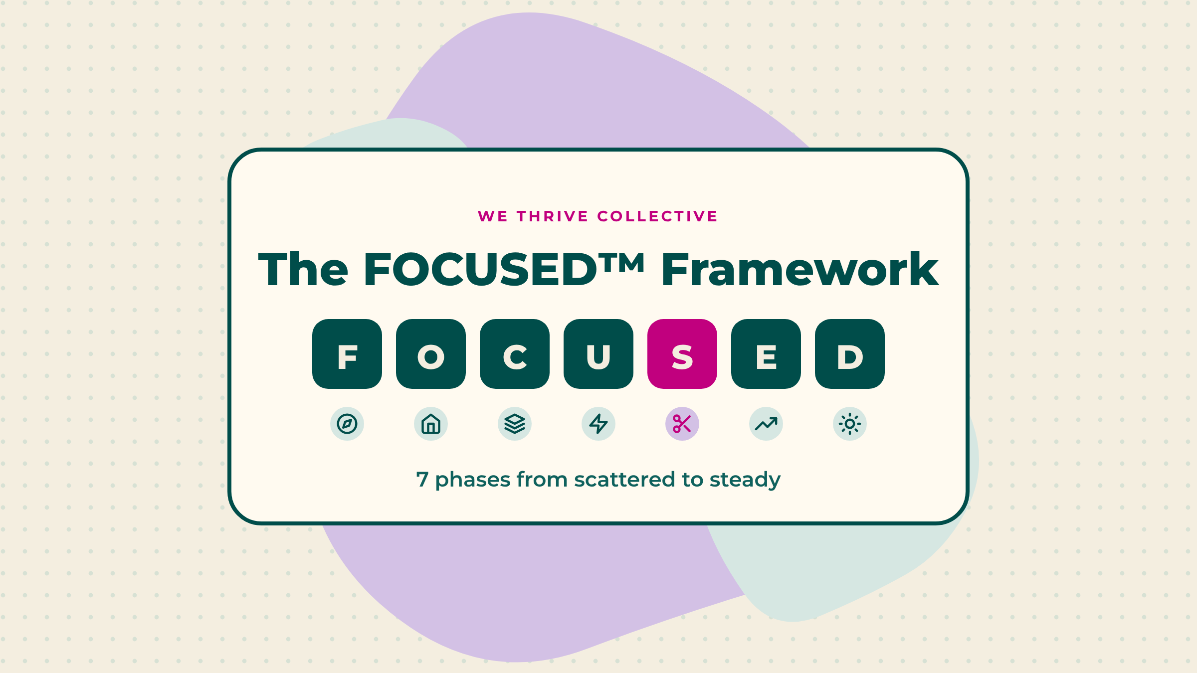 FOCUSED Framework graphic showing the seven phase letters with an icon for each phase, from scattered to steady